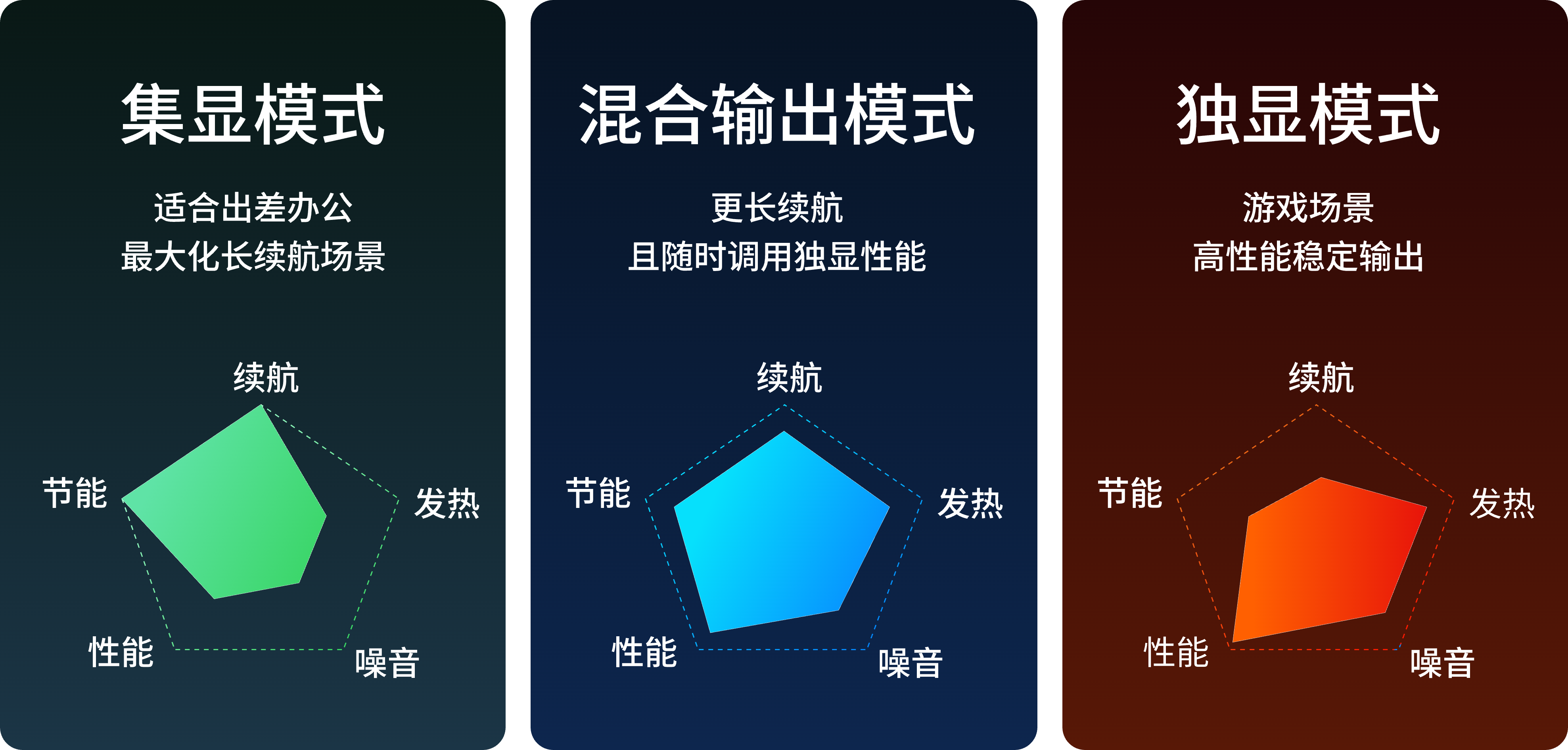 Charts
